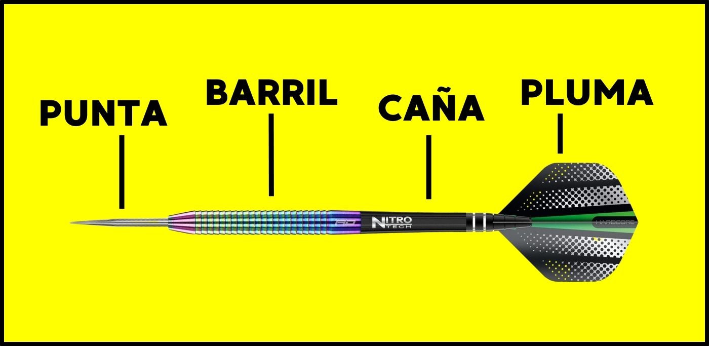 partes del dardo, anatomía del dardo