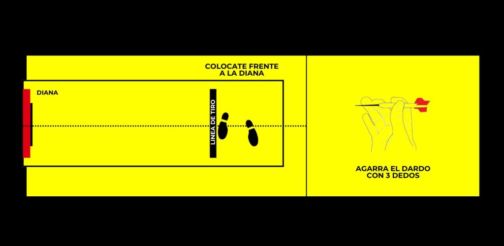 como posicionarse para lanzar el dardo