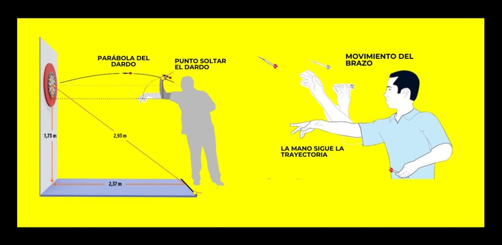 como lanzar el dardo, distancia de los dardos