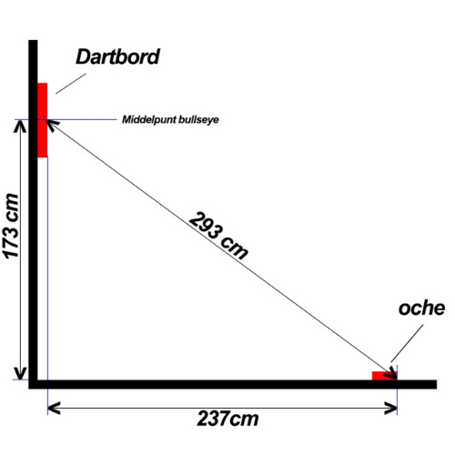 distancia de los dardos, instalación de cancha de dardos